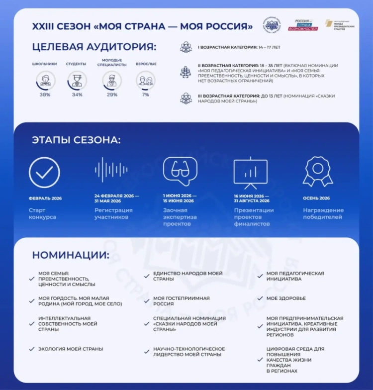 «Моя страна — моя Россия»: ваш шанс заявить о себе и проявить любовь к Родине!